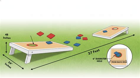 Cornhole Distance Rules: How to Set Up Correctly - HelpWithDIY