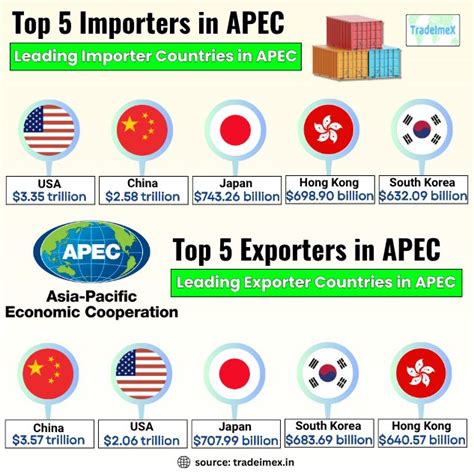 APEC Summit 2025: Shaping the Next Chapter of Asia-Pacific Trade ...
