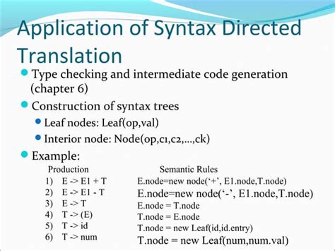 Syntax-Directed Translation for Assignment Statement 的图像结果