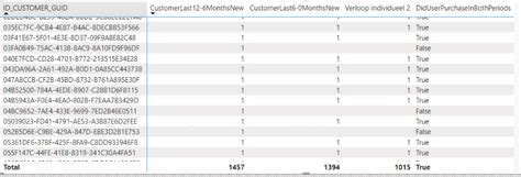 Count TRUE/FALSE expression resulting from measure - Microsoft Fabric ...