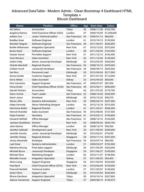 DataTable HTML Template 的图像结果