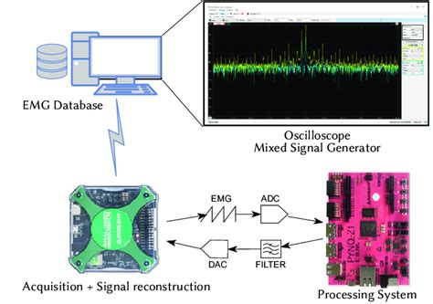 Processing System 的图像结果