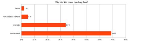 Verizon Databreach Report