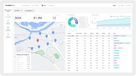 How to Create Footfall Graph 的图像结果
