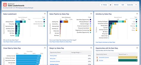 Salesforce for Sales: How To Implement Salesforce Sales Cloud - Salesforce