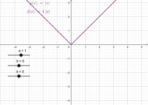 Image result for How to Graph Absolute Function
