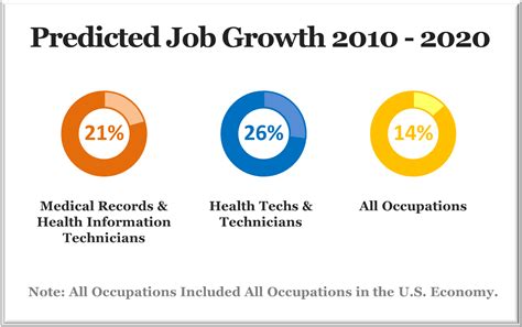 CPT Coding Job 的图像结果