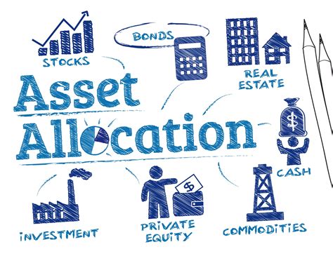 Asset Allocation Examples Sentence at Carolann Ness blog