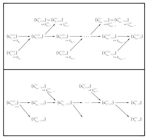 Image result for Splitting Algorithm Icon