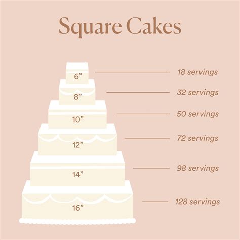 A Complete Guide to Wedding Cake Sizes (2025)
