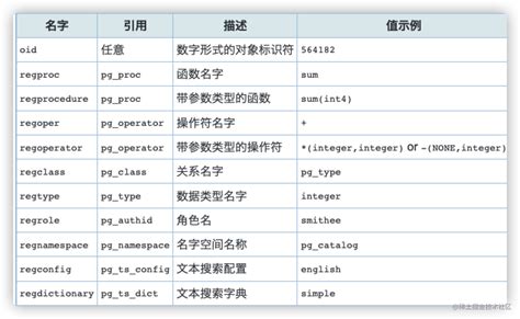Image result for Postgres 17 with Network File Storage