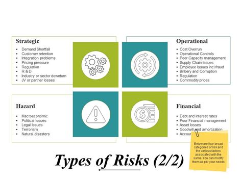 Image result for Risks Examples