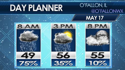Weather For O'fallon Il