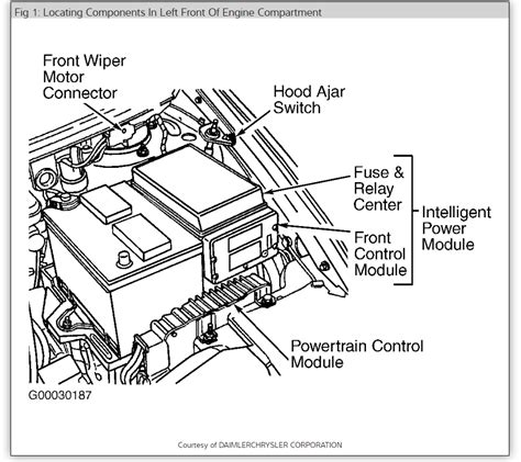 What Is Engine Control ASD Relay 的图像结果