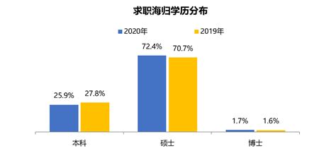 2022中国学生出国留学趋势调查报告 - 知乎