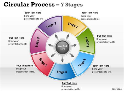 Image result for Circular Process