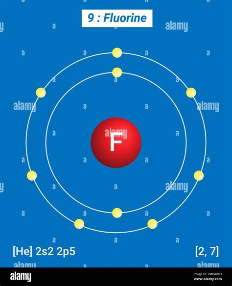 Fluorine Atom Bohr Model
