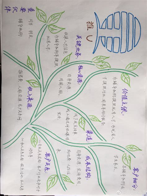 创业画布 的图像结果