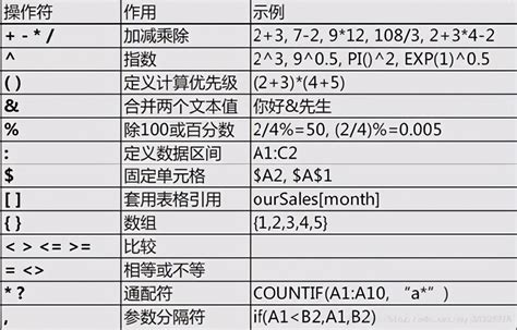 Excel KBasic Formule 的图像结果