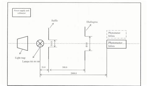 Image result for Luminous Intensity Wire Model