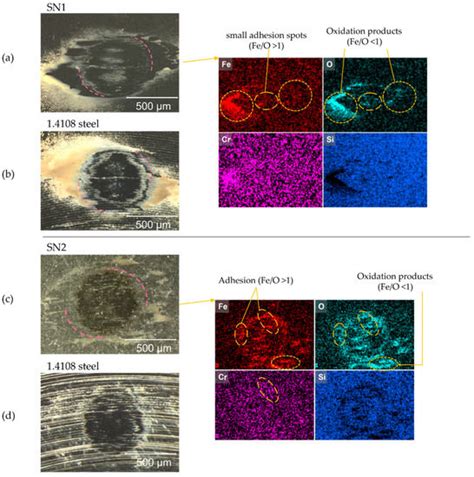 Lubricants | Special Issue : Corrosion and Tribocorrosion Behavior of ...