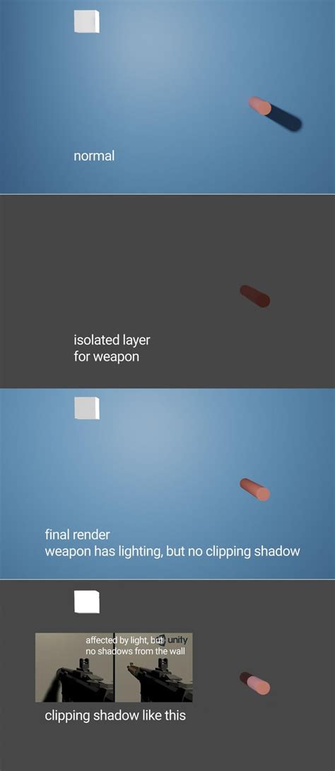 Image result for Unity Camera Culling Mask