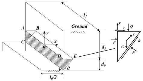Local Stability in the Process of Excavation Located in High ...