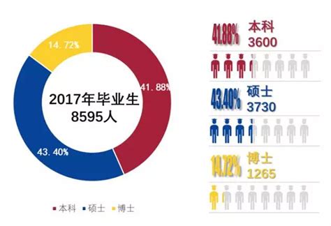 上海交大发布2017就业质量报告 近7成本科生选择继续深造_城生活_新民网