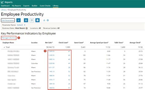 Navigating Reporting and Analytics