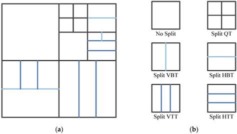 Fast CU Partition Decision Algorithm for VVC Intra Coding Using an MET-CNN