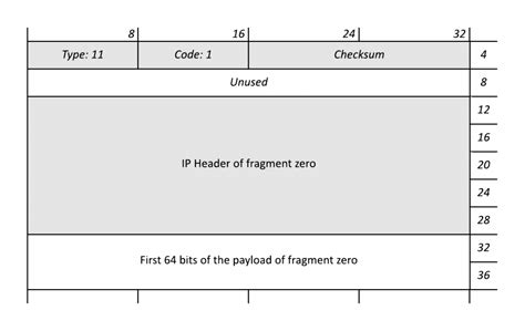 Image result for Fragmentation IDs