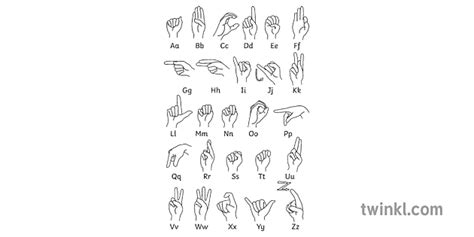 Image result for Irish Sign Language Alphabet