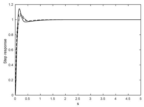 Enabling UAV Navigation with Sensor and Environmental Uncertainty in ...