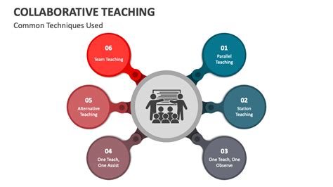 Image result for What Is Collaborative Teaching Approach