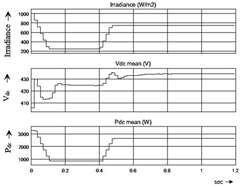 A Three-Phase Transformerless T-Type- NPC-MLI for Grid Connected PV ...