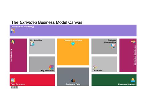 Open Business Model 的图像结果