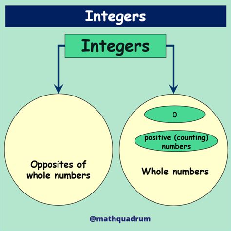 Image result for Integer Meaning Math