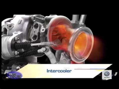 Image result for Turbocharged Direct Injection Process