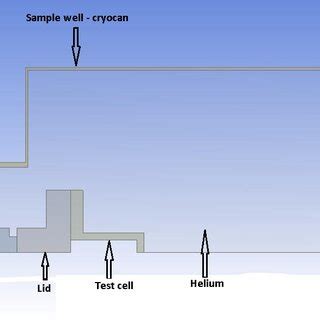 Image result for Dry Reaction Test