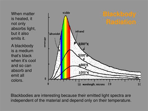 Modern Physics 的图像结果