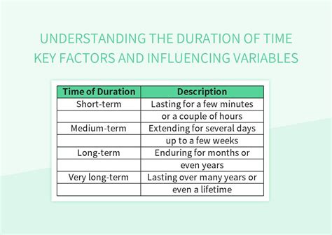 Duration Types and Examples 的图像结果