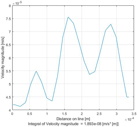 Design and Development of a Traveling Wave Ferro-Microfluidic Device ...