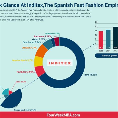 Fast Fashion Business Model 的图像结果