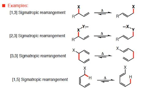 Sigmatropic Rearrangements in Pericyclic Reactions - Organic Chemistry ...