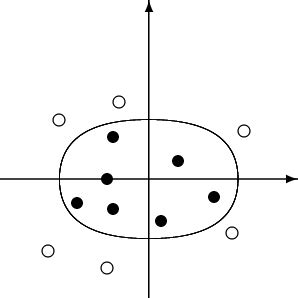 Image result for Geometric Modeling Kernel Tutorial