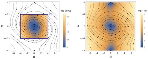 Construction of Lyapunov Certificates for Oscillatory Systems[v1 ...
