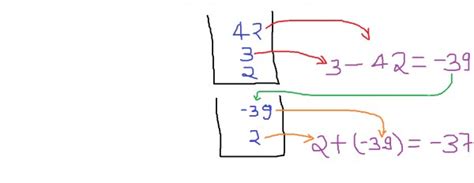 Programming in C: Data Structure - Postfix