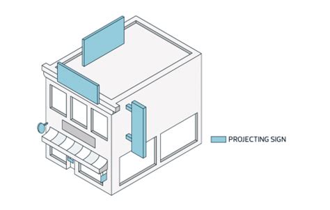 Projecting Sign Examples 的图像结果