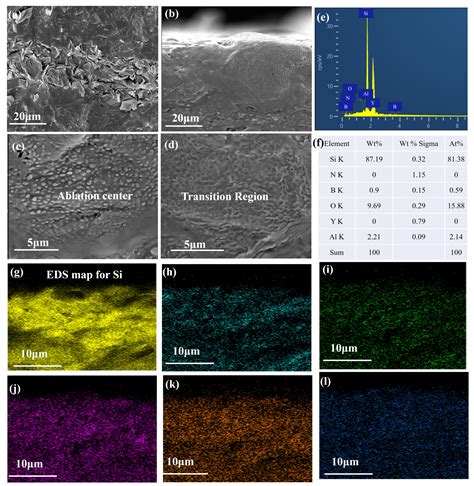 The Ablation Performance of Silicon Nitride/Boron Nitride Fibrous ...