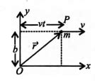 A particle is moving along a straight line parallel to x -axis with ...